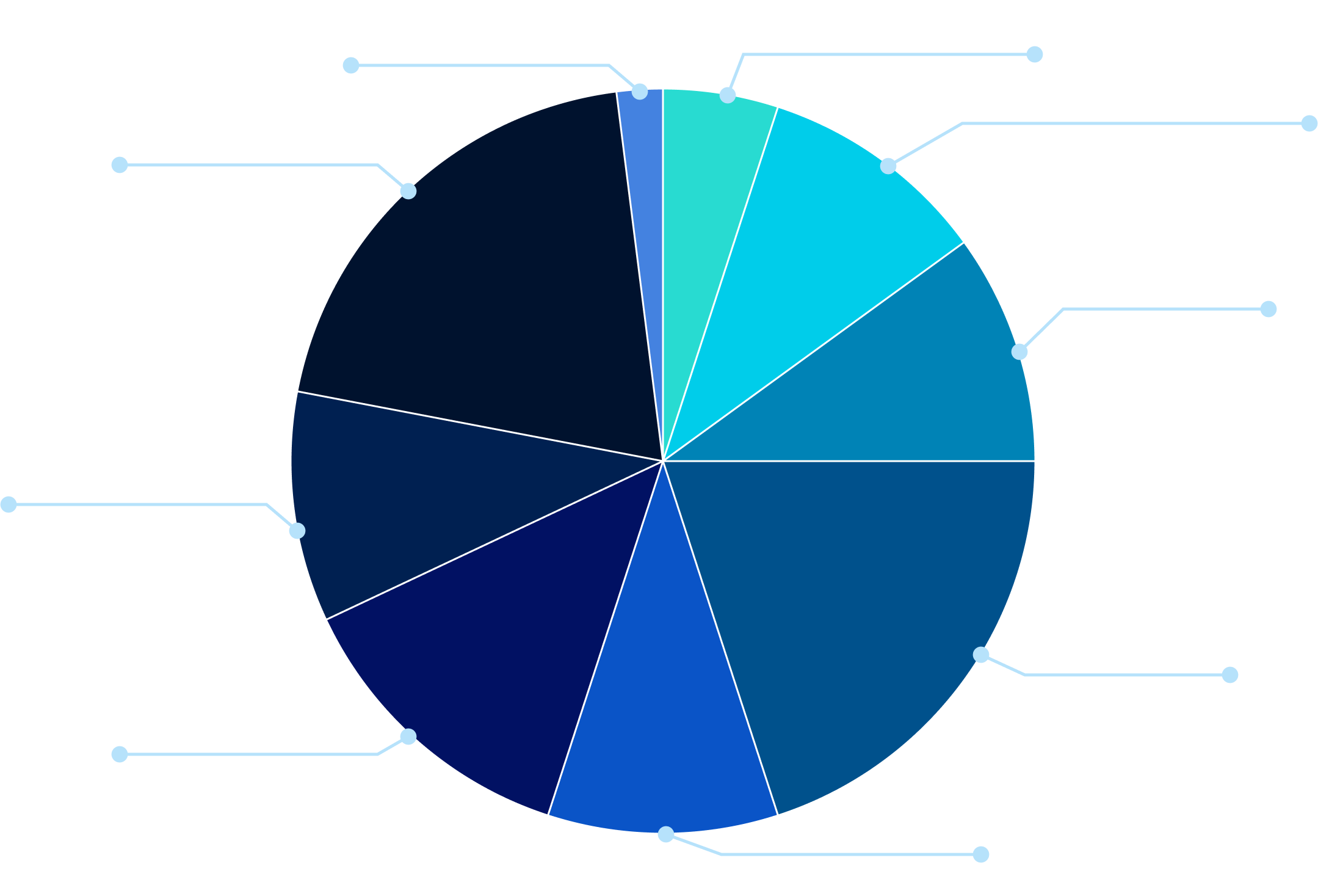 Tokenomics Image